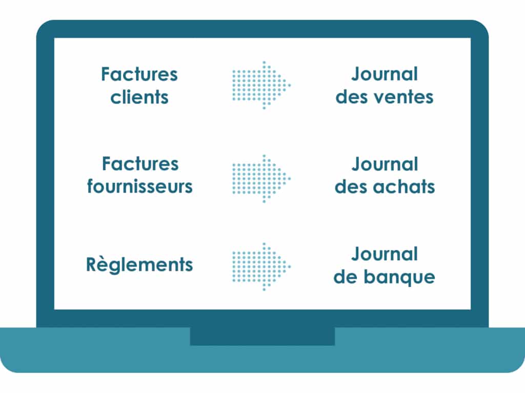 Gestion de la facturation des chantiers