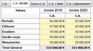 Logiciel de gestion de projet BatiCom